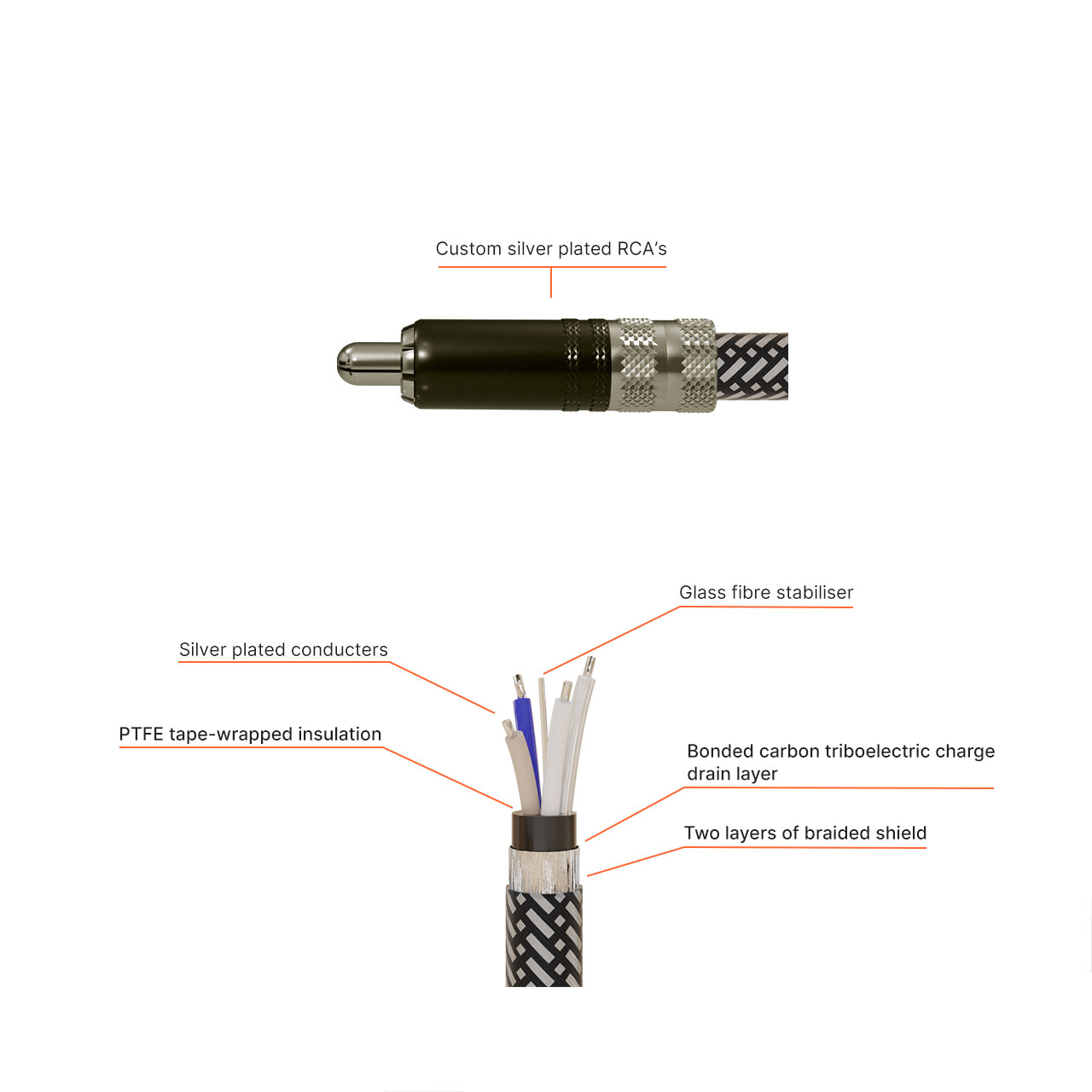 Stereo Interconnect RCA-RCA